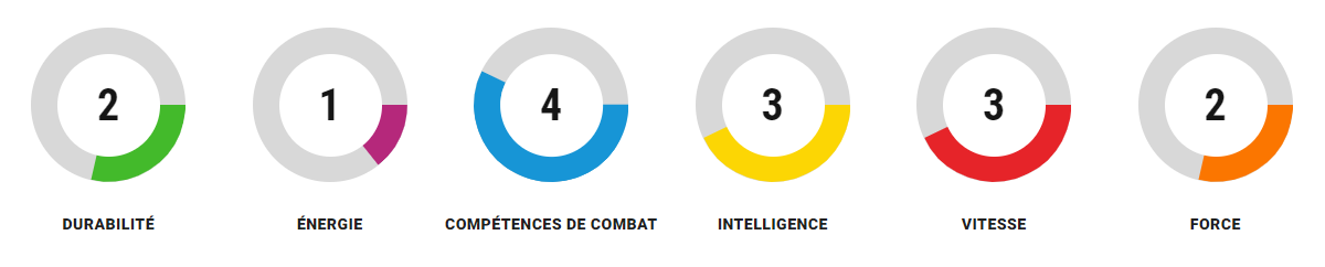 Grille de compétences